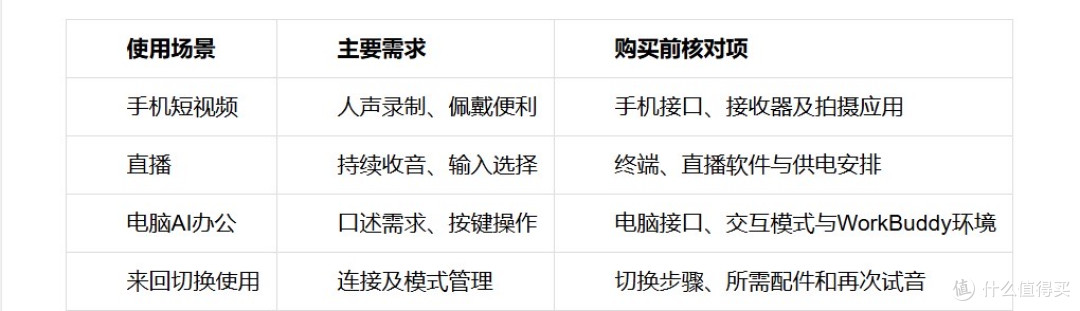 拍短视频、做直播,也想用AI语音办公,一支无线麦克风怎么选?