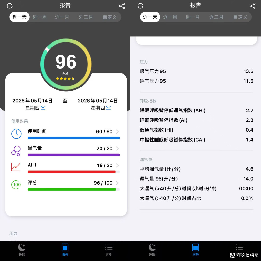 呼吸机老用户升级!新品瑞迈特E6 AI睡眠呼吸机进阶体验分享