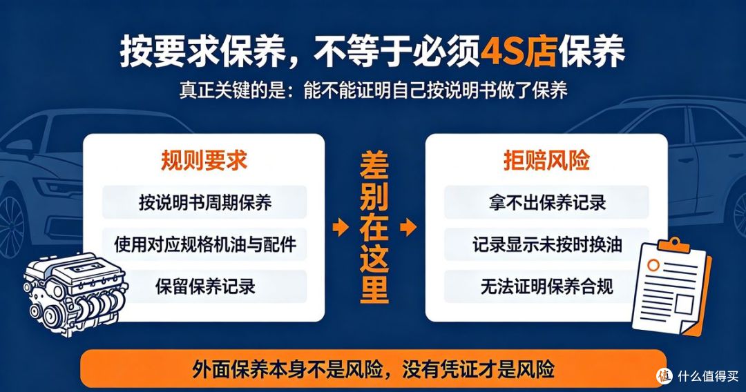 不在4S店保养就脱保？我把规定原文翻出来了