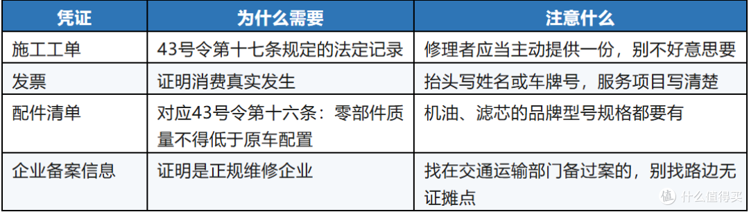 不在4S店保养就脱保？我把规定原文翻出来了