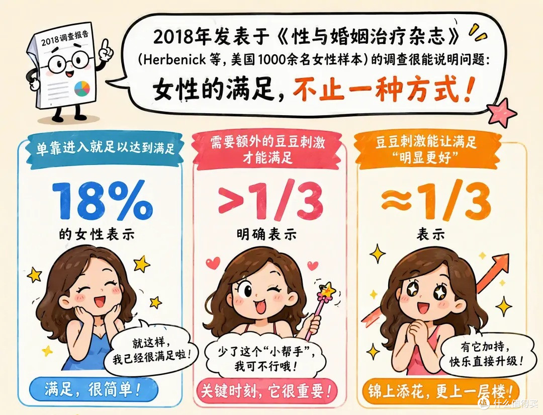 不一定要追求持久:女生眼里的"性完美时长",到底是几分钟?