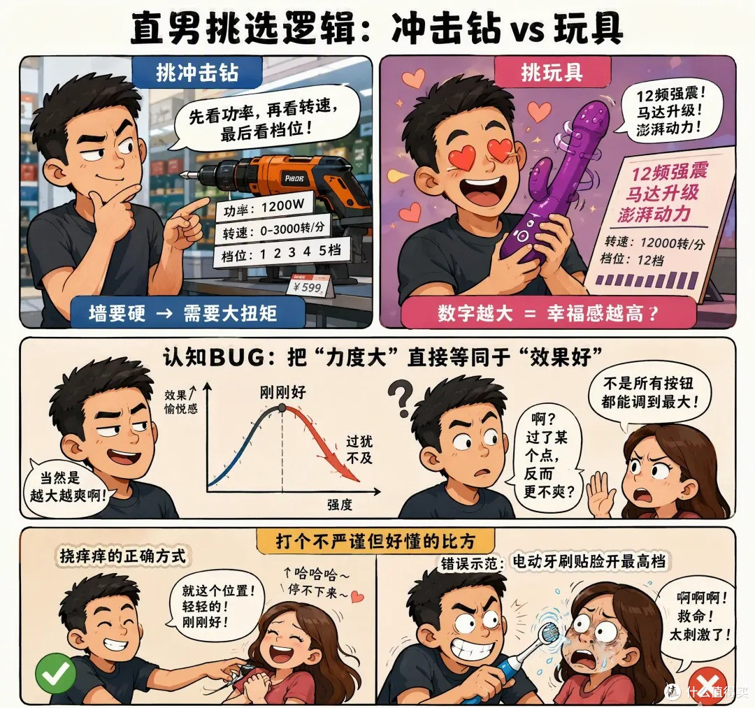 越震越大越有感觉?女用玩具应该怎么选