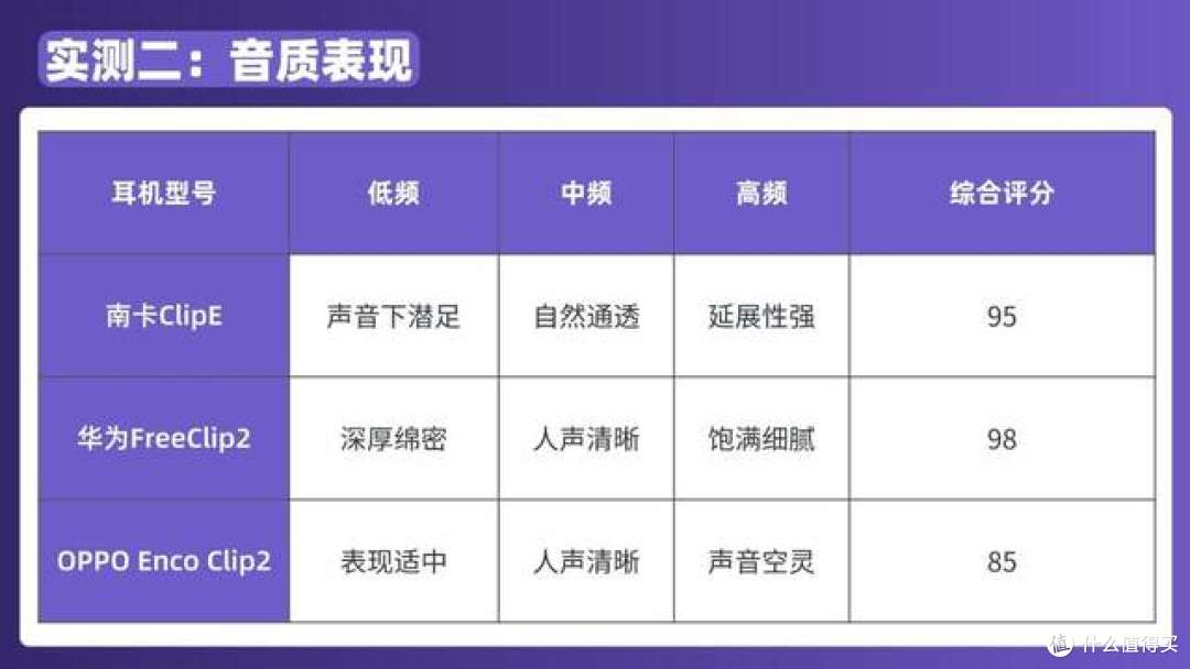 耳夹式耳机哪个牌子好用?真实测评南卡、华为、OPPO三款耳夹耳机