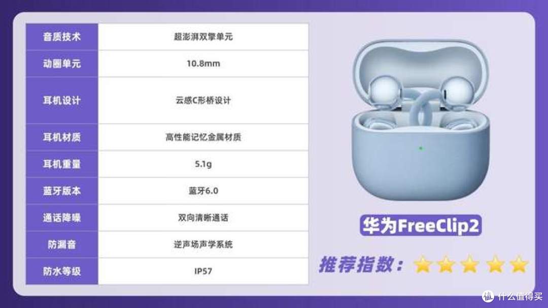 耳夹式耳机哪个牌子好用?真实测评南卡、华为、OPPO三款耳夹耳机