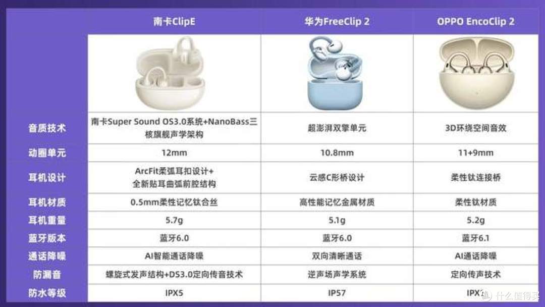 耳夹式耳机哪个牌子好用?真实测评南卡、华为、OPPO三款耳夹耳机