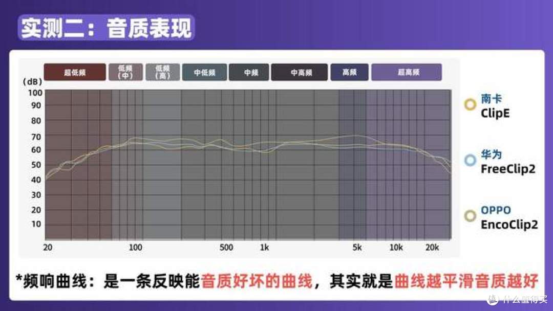 耳夹式耳机哪个牌子好用?真实测评南卡、华为、OPPO三款耳夹耳机
