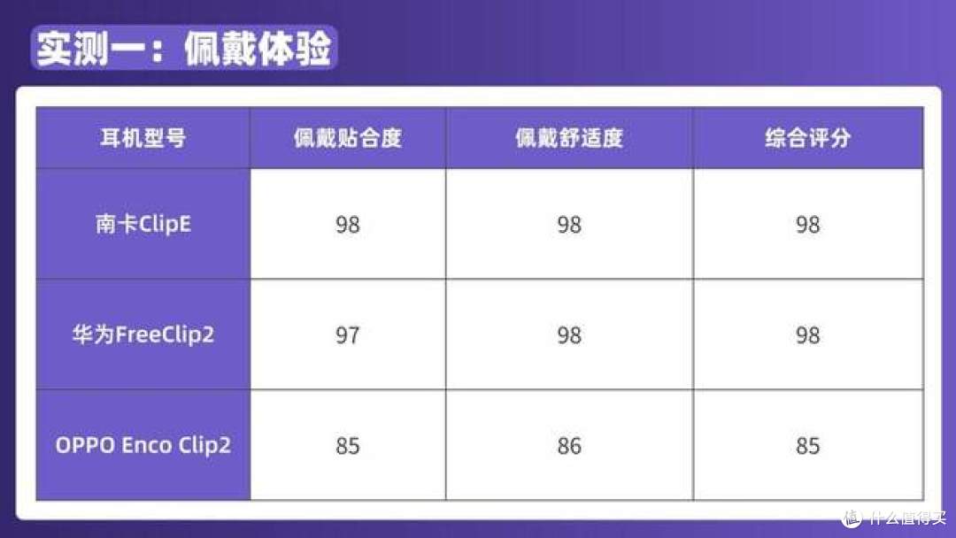 耳夹式耳机哪个牌子好用?真实测评南卡、华为、OPPO三款耳夹耳机
