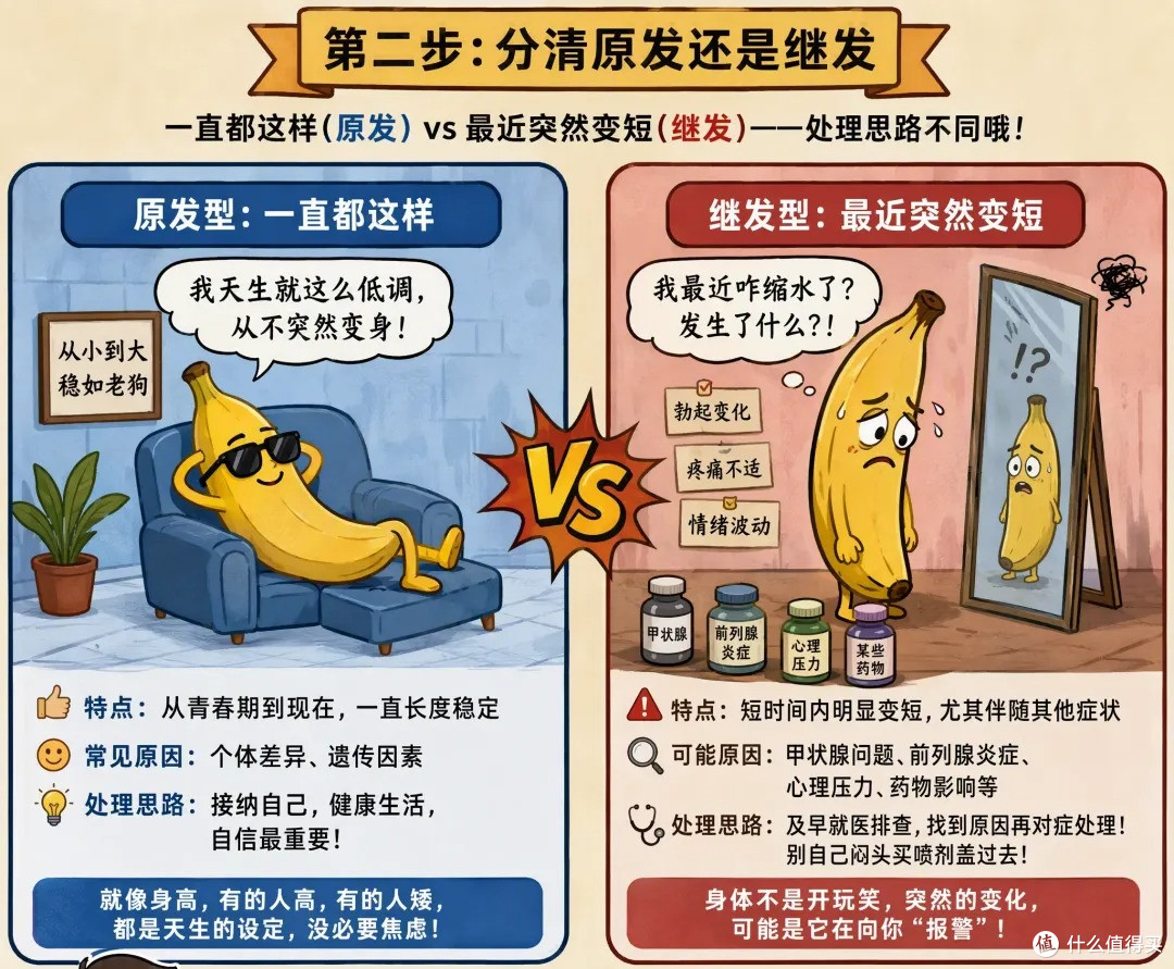 男性人均性生活时长30分钟?千万别被忽悠了!你的表现可能完全正常