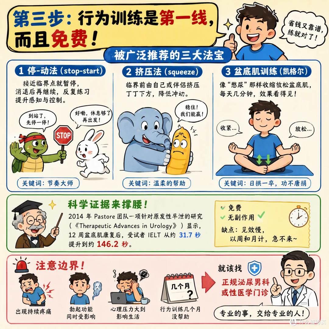 男性人均性生活时长30分钟?千万别被忽悠了!你的表现可能完全正常