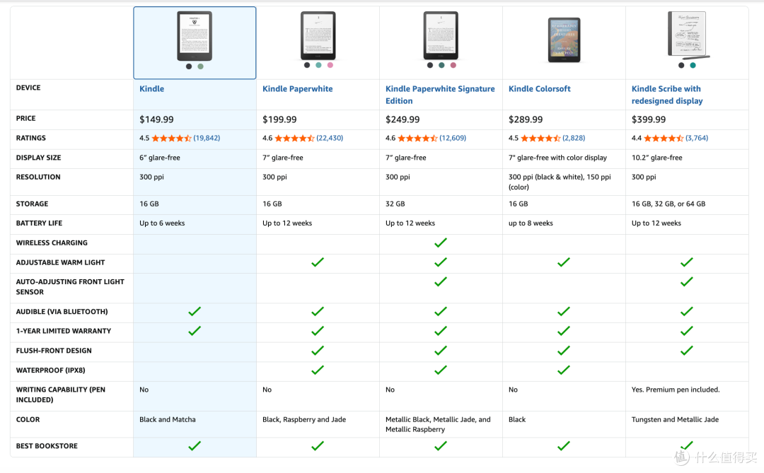 Kindle涨价?那就买更实惠更强的汉王电纸书Clear6Pro二代