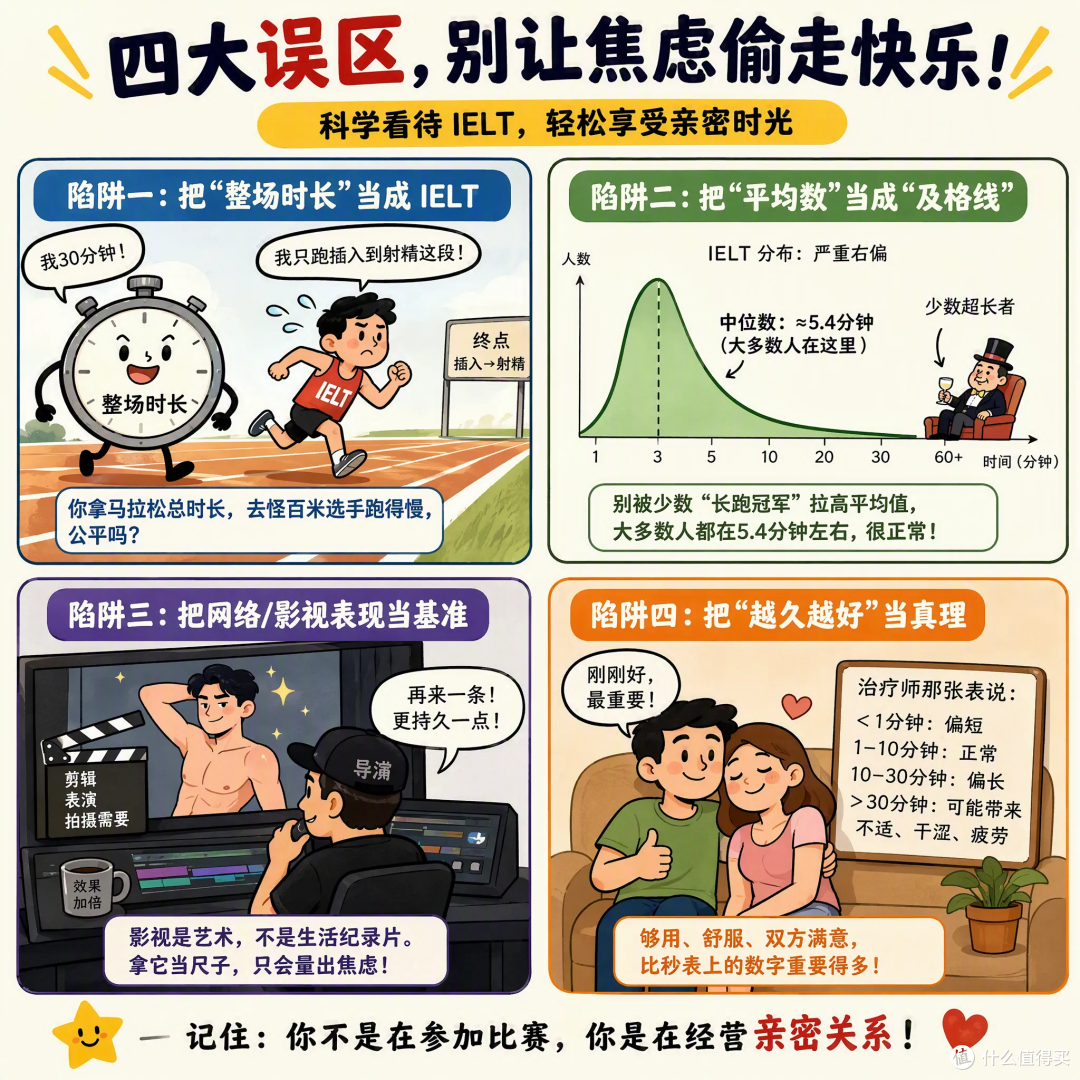 男性人均性生活时长30分钟?千万别被忽悠了!你的表现可能完全正常