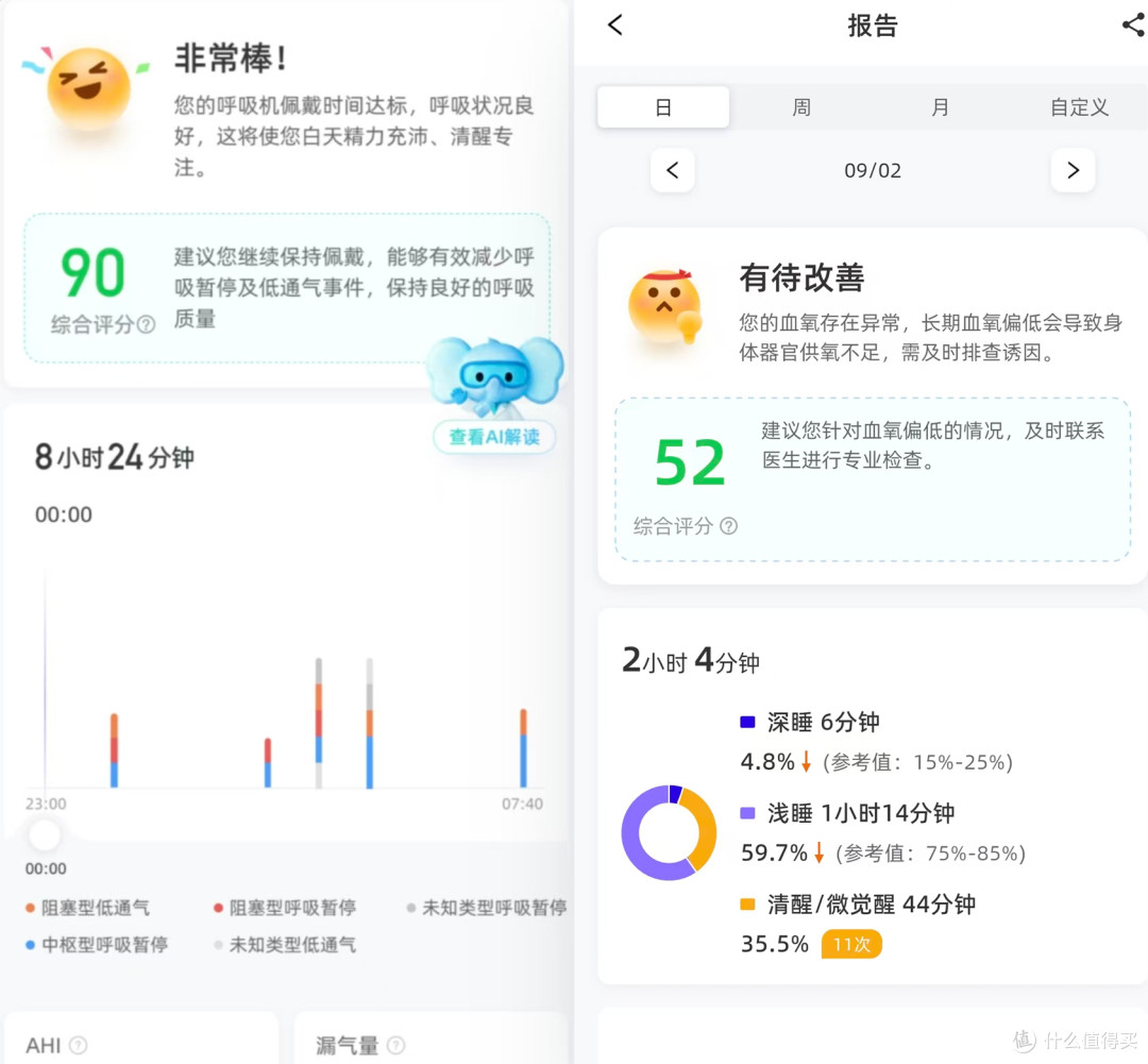 呼吸机老用户升级!新品瑞迈特E6 AI睡眠呼吸机进阶体验分享