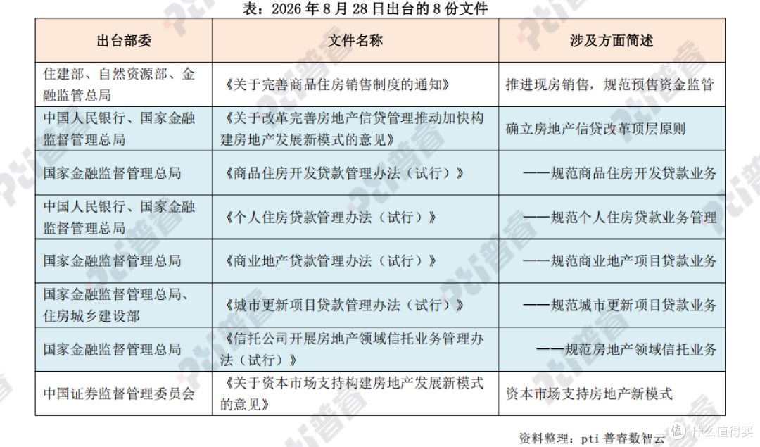 房贷拉长到40年只是表象!828新政真正的杀招,90%的人都没看懂!