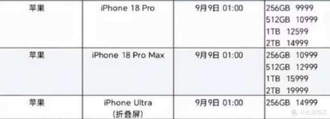 万元起步实锤!iPhone18Pro售价彻底曝光,很多果粉已吐槽买不起