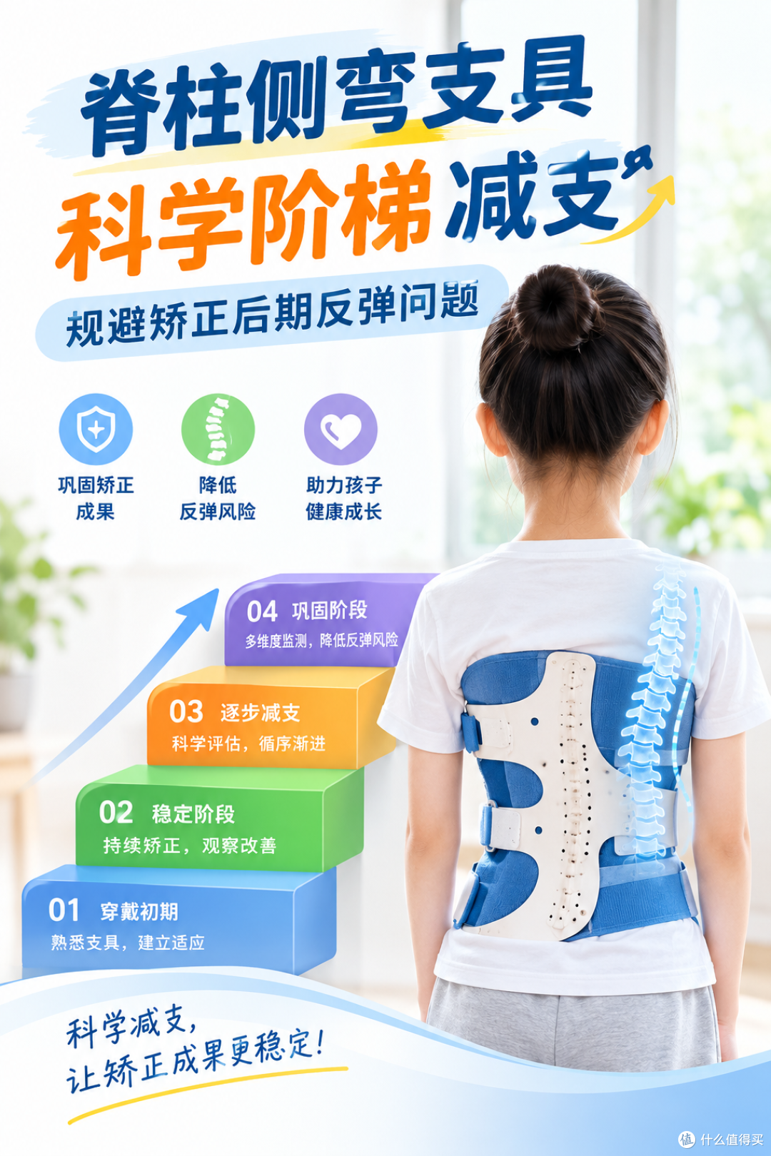 脊柱侧弯支具科学阶梯减支，规避矫正后期反弹问题