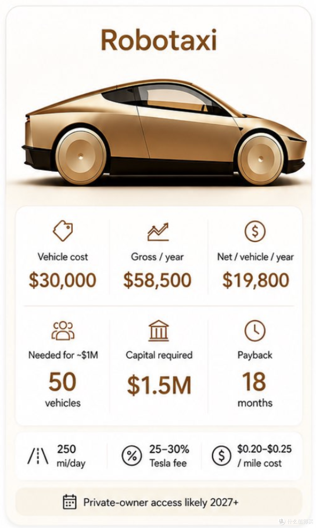 3万美元买辆车自己出去赚钱?特斯拉开始招募私人Robotaxi老板了