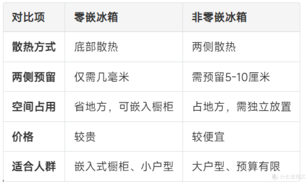 2026年10月冰箱选购攻略｜全价位段42款真机横评，双11提前选！
