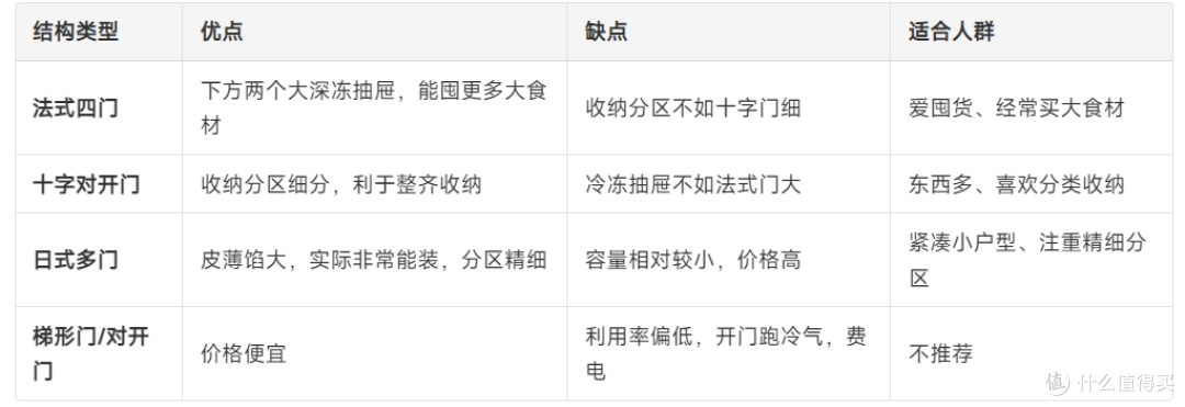 2026年10月冰箱选购攻略｜全价位段42款真机横评，双11提前选！