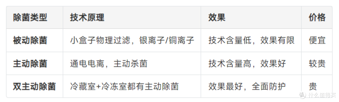 2026年10月冰箱选购攻略｜全价位段42款真机横评，双11提前选！