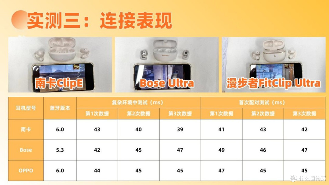 2026开放式耳机，南卡、漫步者、Bose多款热门开放式耳机测评分享