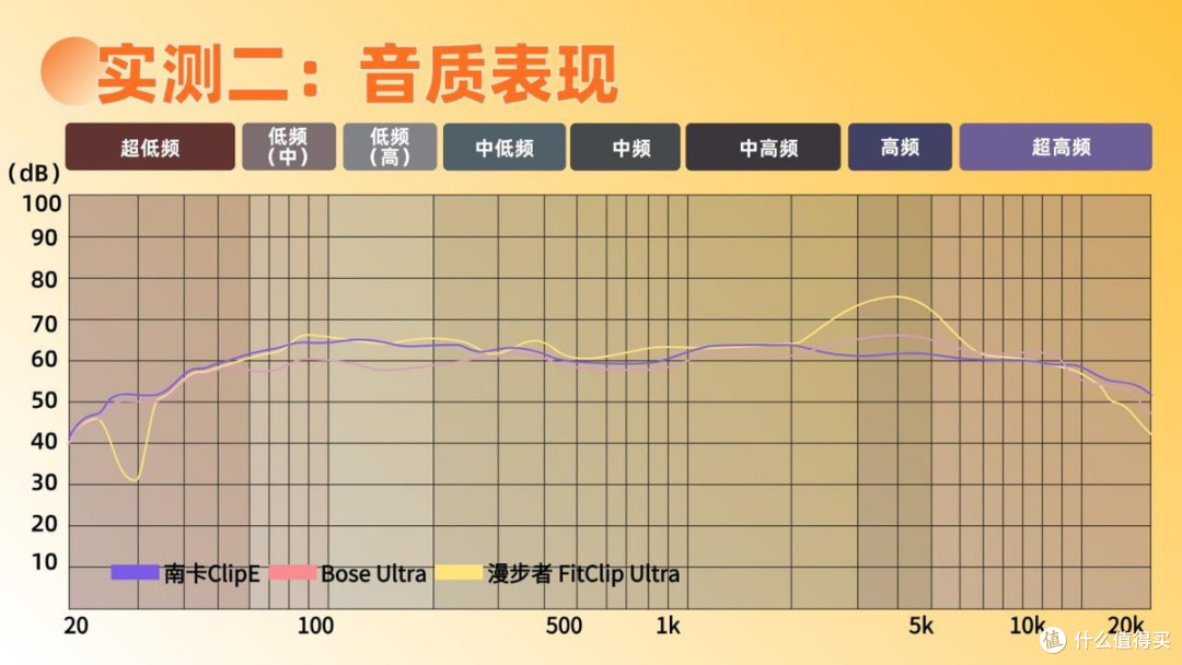 2026开放式耳机，南卡、漫步者、Bose多款热门开放式耳机测评分享