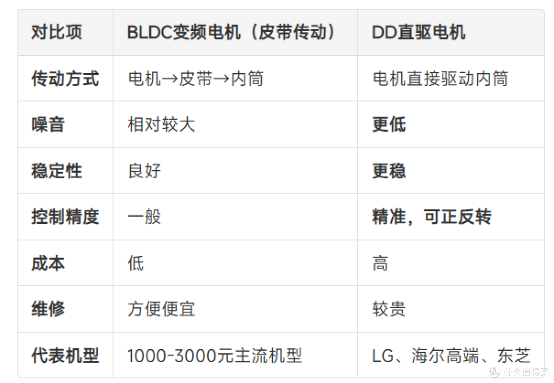 2026年10月洗衣机年中总结!43款良心横评,你家到底适合哪种?