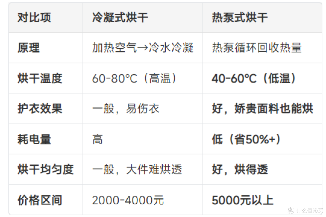 2026年10月洗衣机年中总结!43款良心横评,你家到底适合哪种?