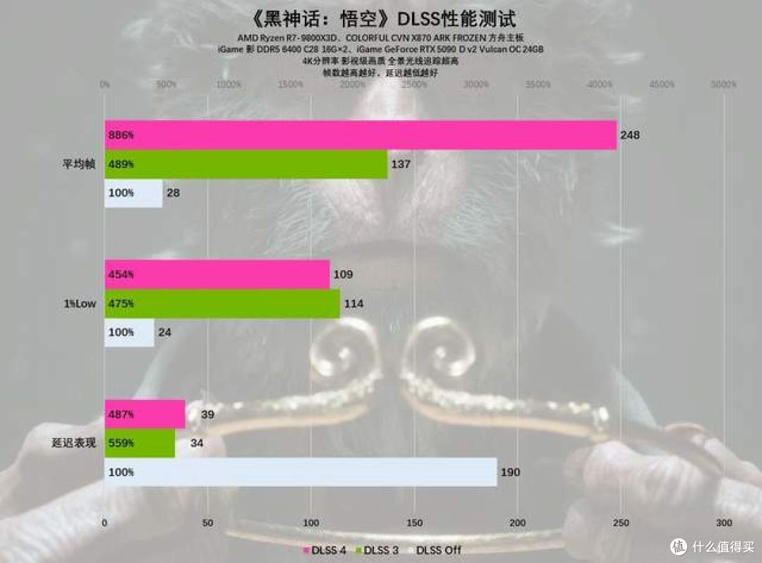 显存带宽缩水四分之一,5090D V2引争议,显卡选购要分清真实需求
