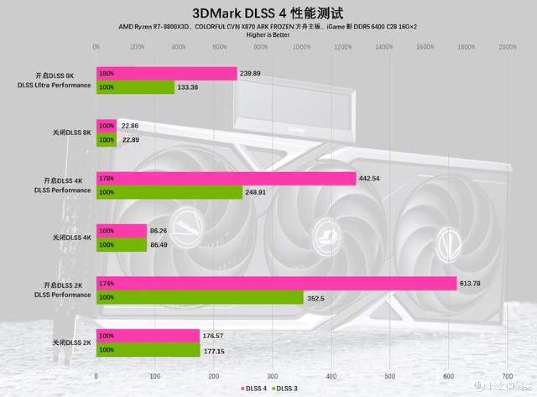 显存带宽缩水四分之一,5090D V2引争议,显卡选购要分清真实需求