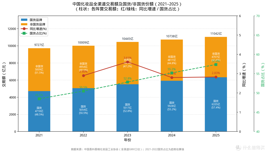 从16.2%增长到倒退:妮维雅怎么就卖不动了?