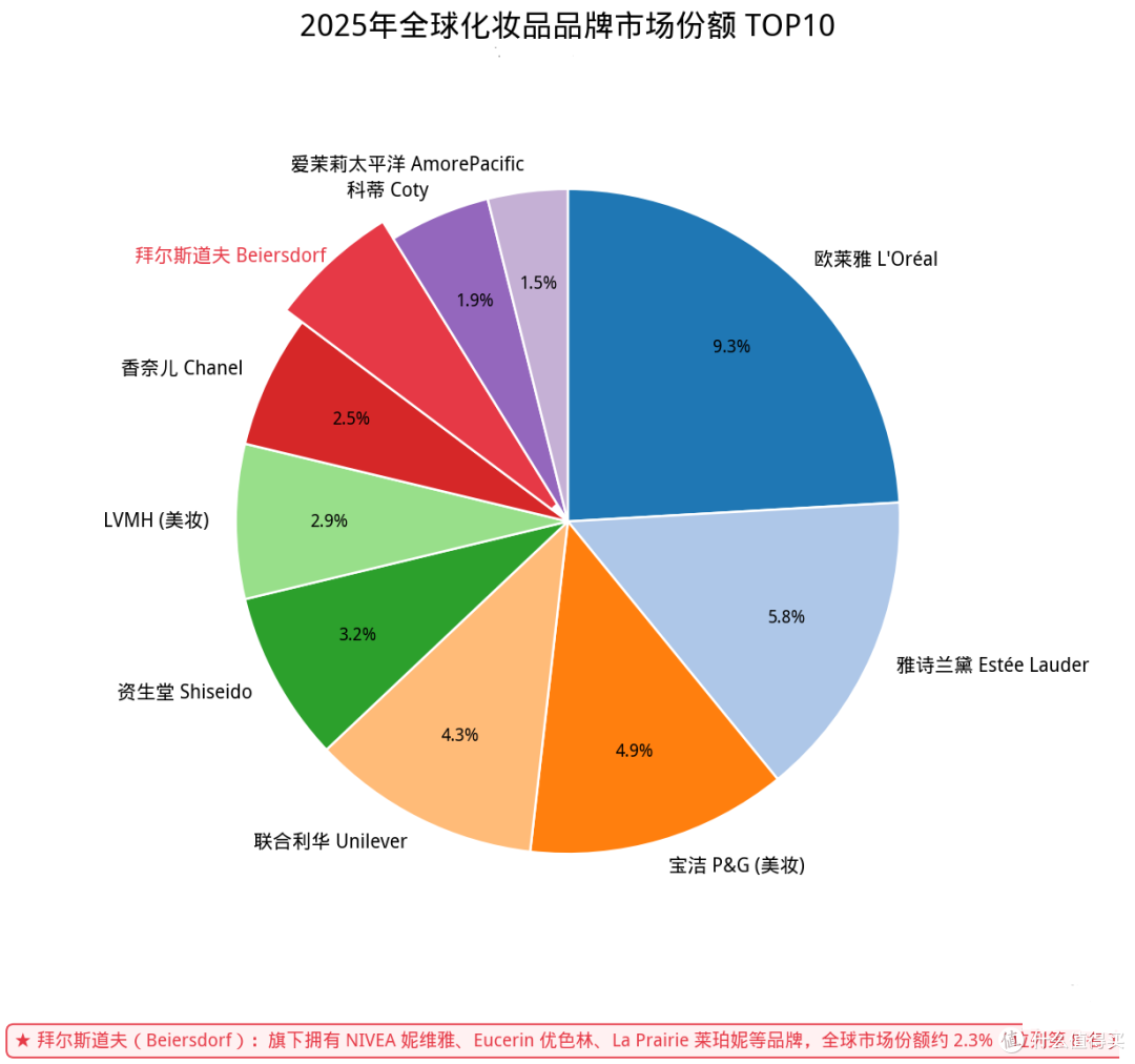 从16.2%增长到倒退:妮维雅怎么就卖不动了?