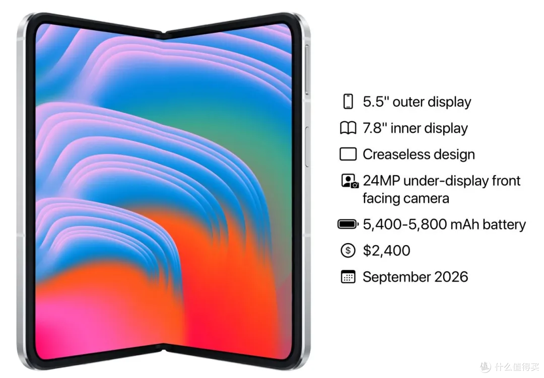 iPhone Ultra折叠屏,2万的"毕业手机",你会买吗?