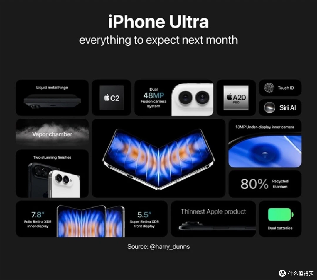 iPhone Ultra折叠屏,2万的"毕业手机",你会买吗?