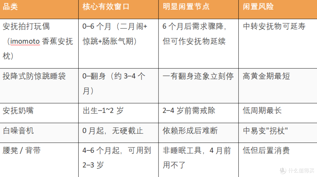 哄睡神器用到几个月最划算？会不会闲置？