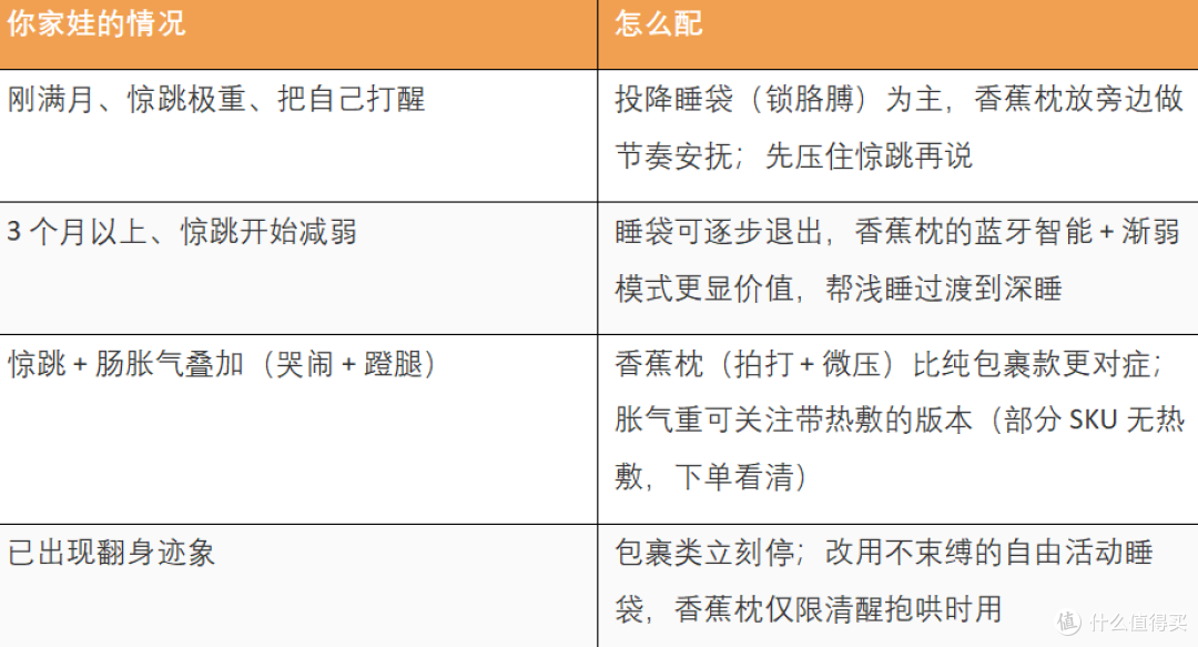 惊跳反射多的宝宝，有什么哄睡神器效果好？