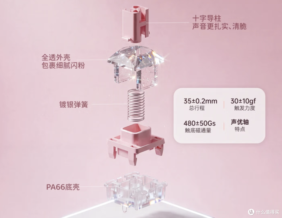 也是10块钱1颗？CK75HE搭载的豹富粉磁轴值不值？