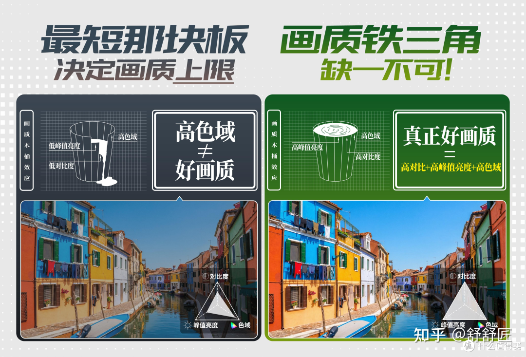 万字参数不如看一眼实机，但看懂这几点你就不用去卖场了