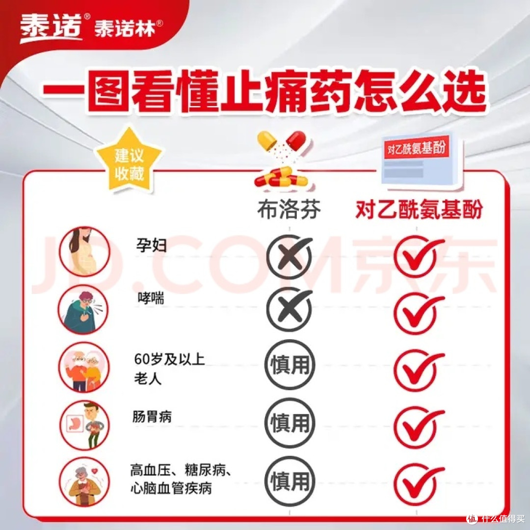 图片来源京东