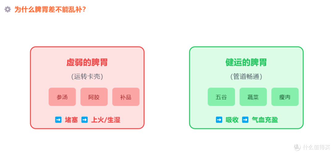 脾胃差的人别急着喝参汤!改掉这4个吃饭坏习惯,比吃补药管用!