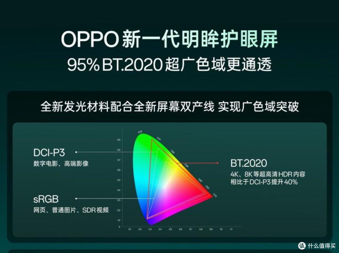 彻底发挥!OPPO首发屏幕技术,明显给重度玩机人准备的