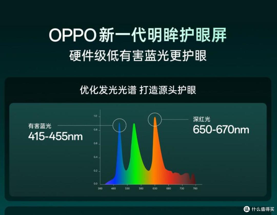 彻底发挥!OPPO首发屏幕技术,明显给重度玩机人准备的