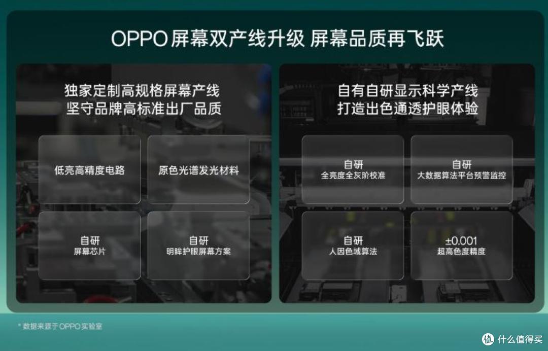 彻底发挥!OPPO首发屏幕技术,明显给重度玩机人准备的
