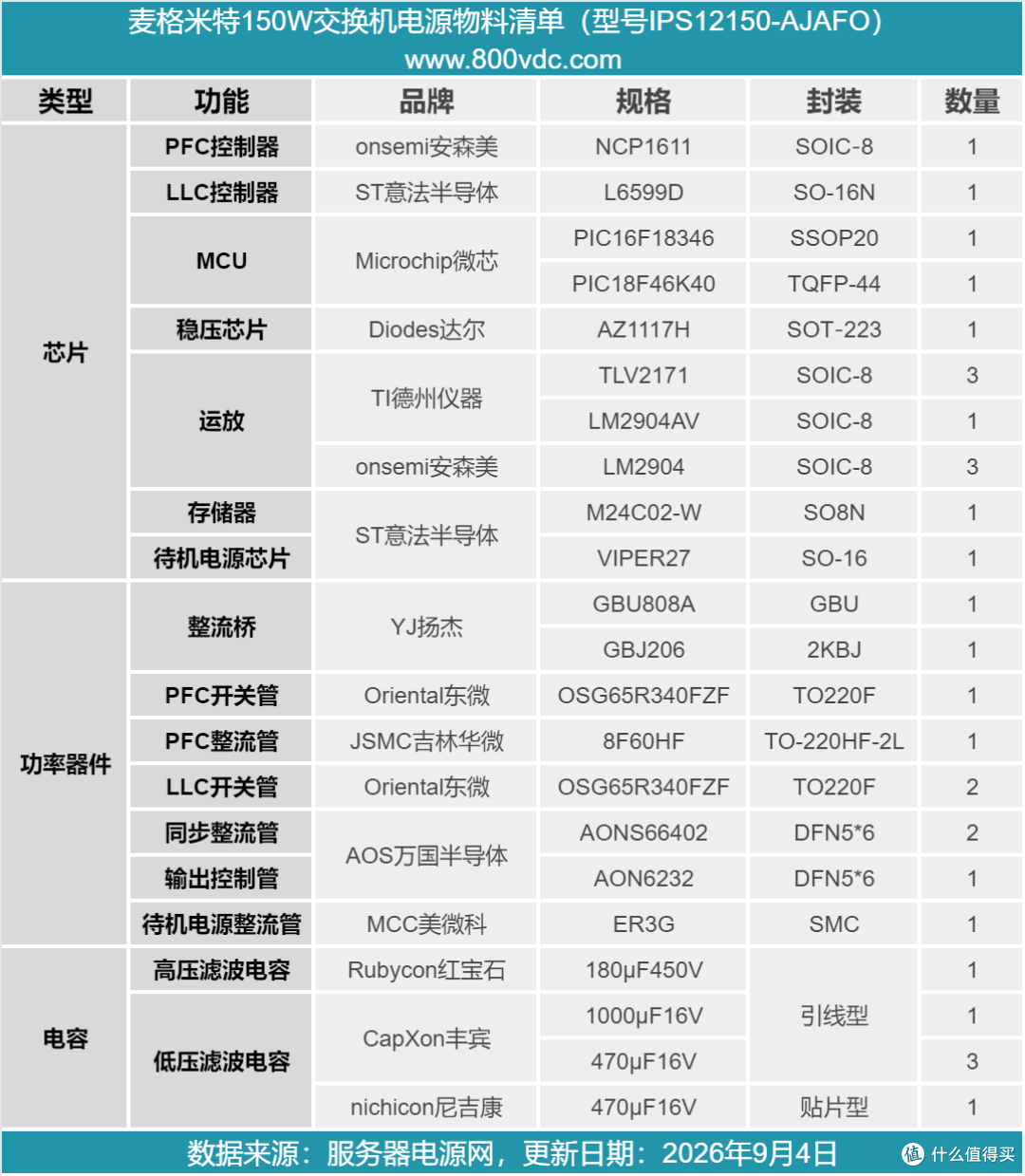 支持热插拔,麦格米特150W交换机电源拆解