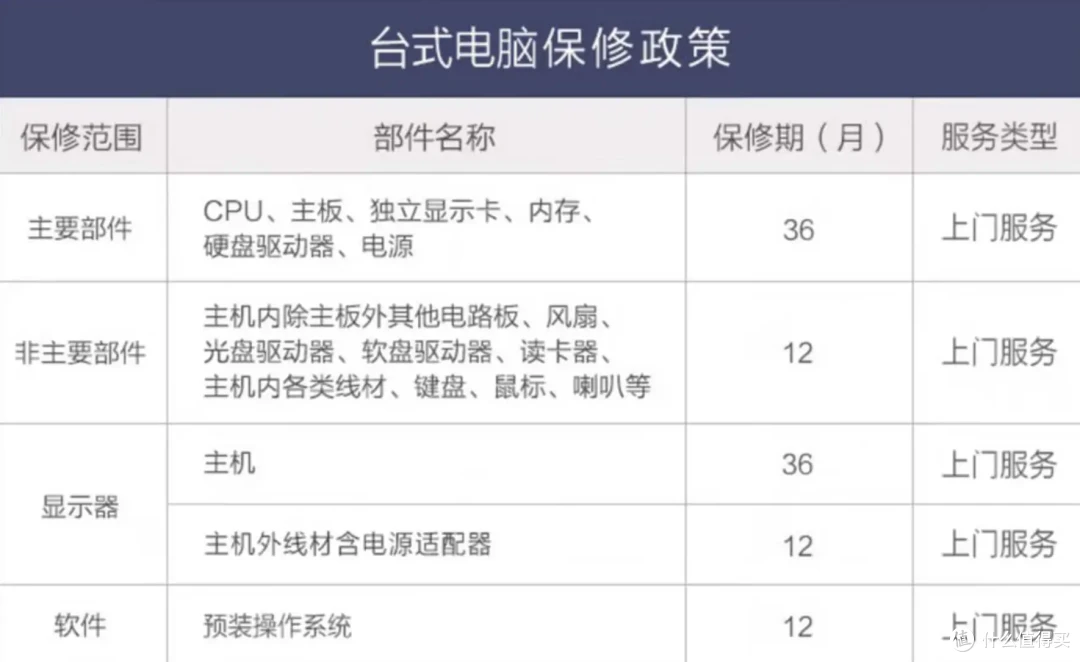 表弟找我配电脑,配不了一点!直接推荐品牌整机,你好我也好
