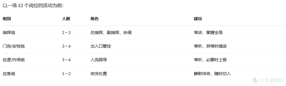 临时安保活动快速布防？免安装无线通话方案有吗？