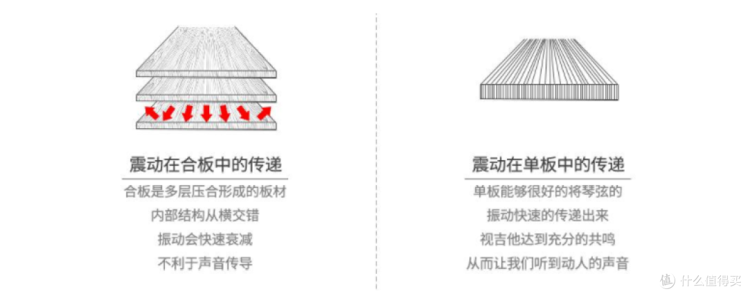 500-1000元入门吉他怎么挑?四款热门横评,面单合板差距一目了然