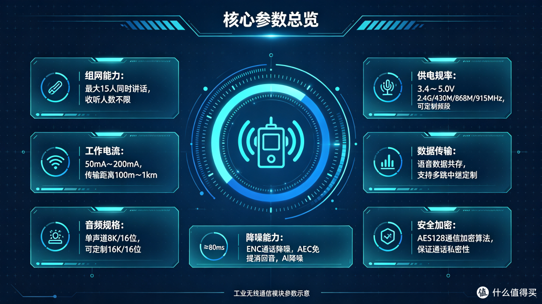 临时安保活动快速布防？免安装无线通话方案有吗？
