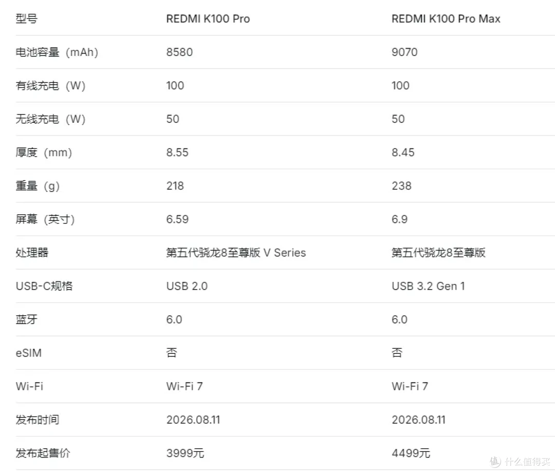 8580mAh大电池+100W快充,REDMI K100 Pro 充电测试