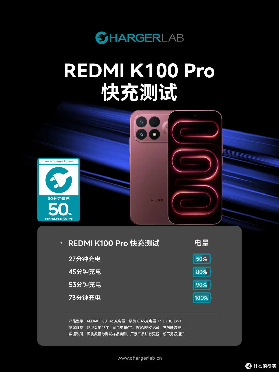 8580mAh大电池+100W快充,REDMI K100 Pro 充电测试