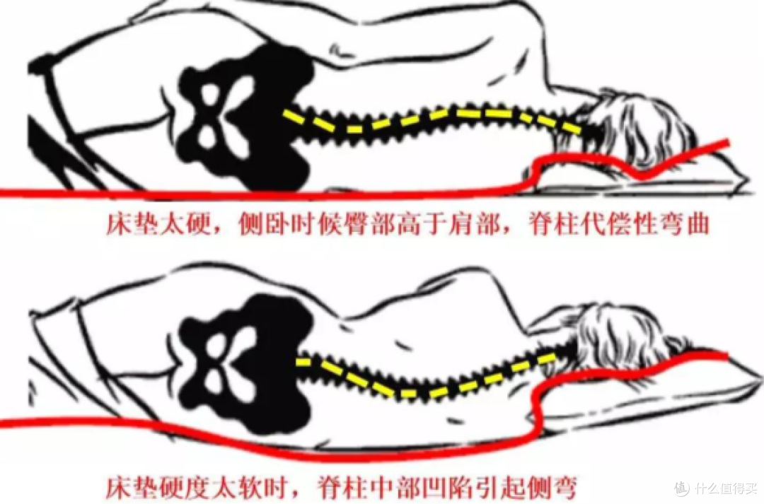 床垫线下导购有哪些骚操作？9年床垫店长0保留教你简单选到好床垫